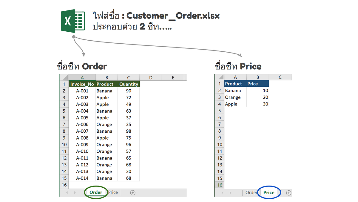 ฝึก Python จากพื้นฐาน Excel (การทำ VLOOKUP ใน Python) by Bunchee Medium