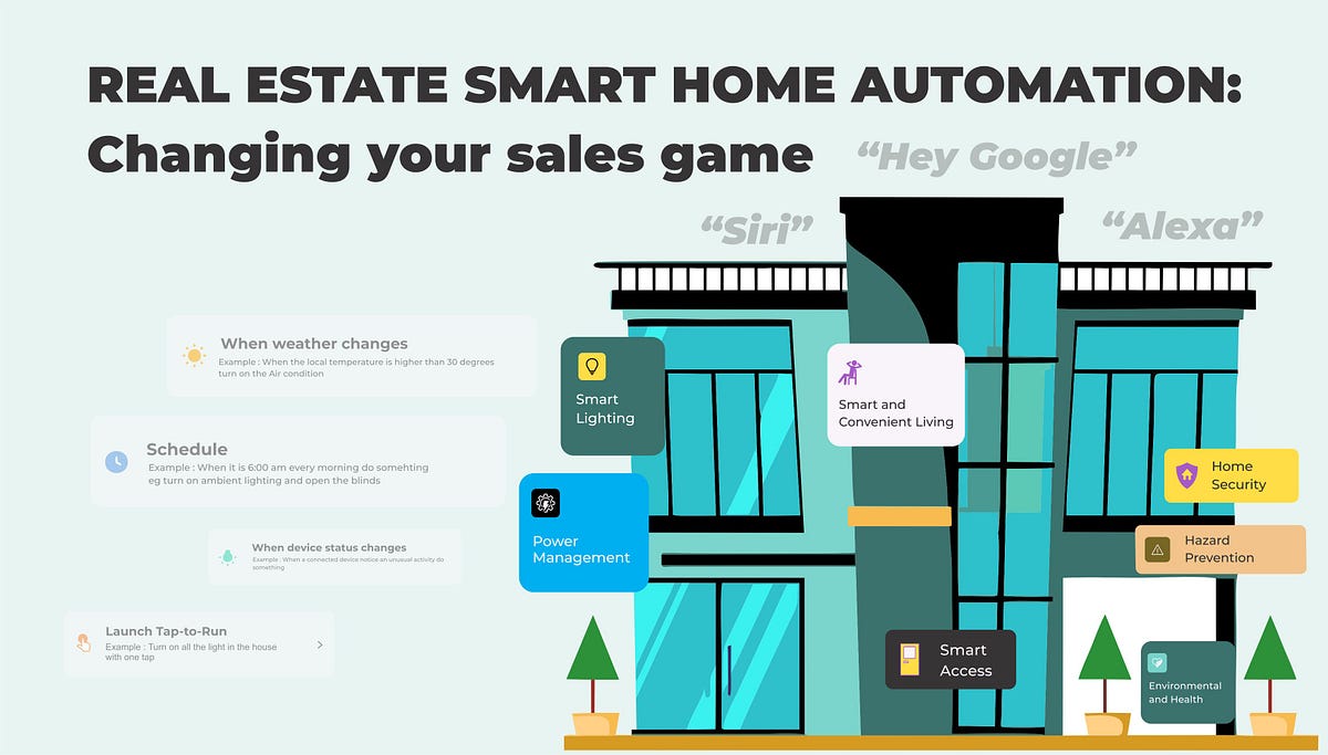 Real Estate Smart home Automation; Changing your sales game. by