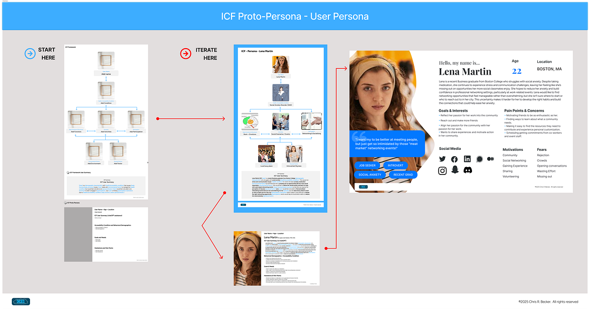 User personas of consequence