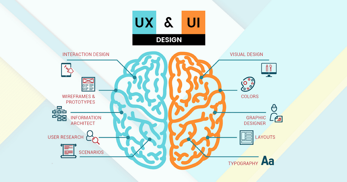 Cara Membuat Desain UI/UX Yang Baik Dan Benar | By Shella Gabriella ...