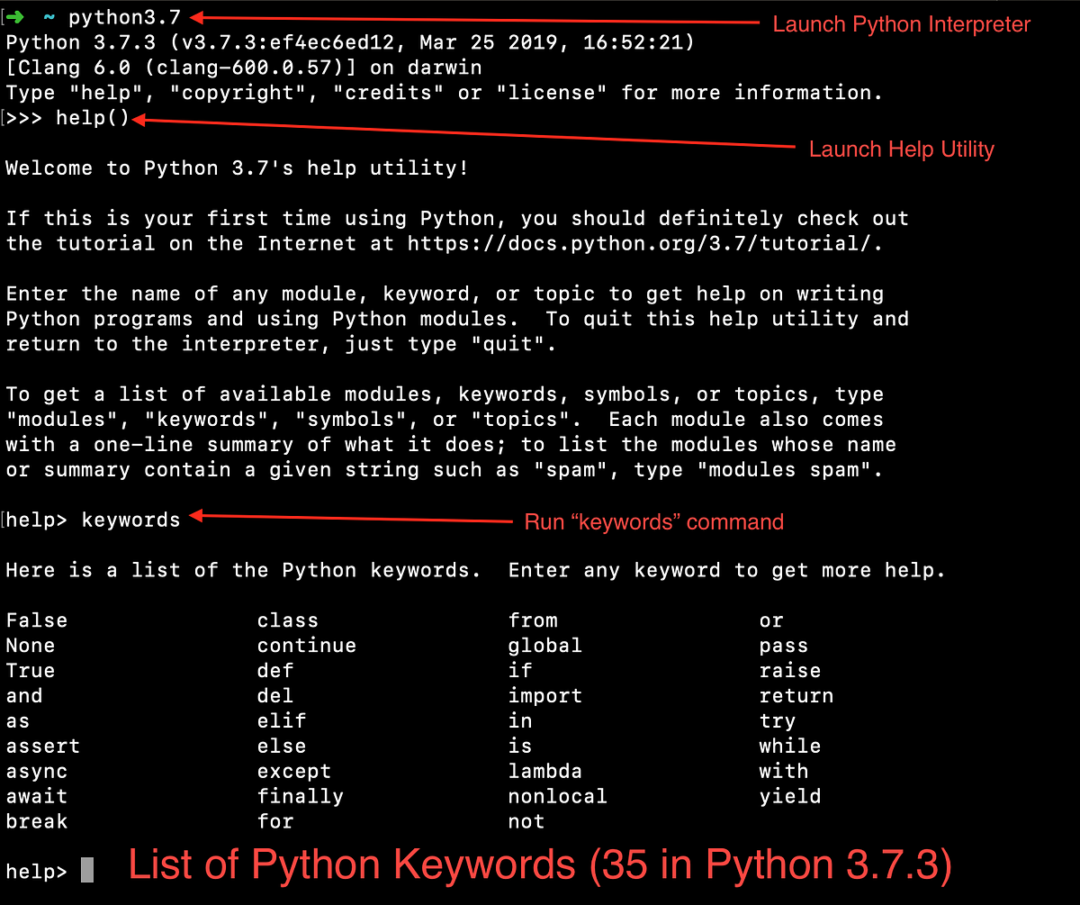 Python Keywords - om kumar - Medium