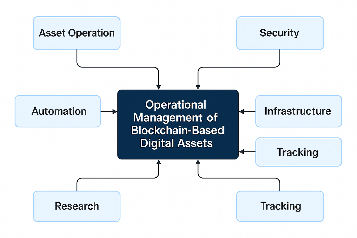 Managing Digital Asset Operations on Blockchain Networks: A Comprehensive  Overview | by Jung-Hua Liu | Medium