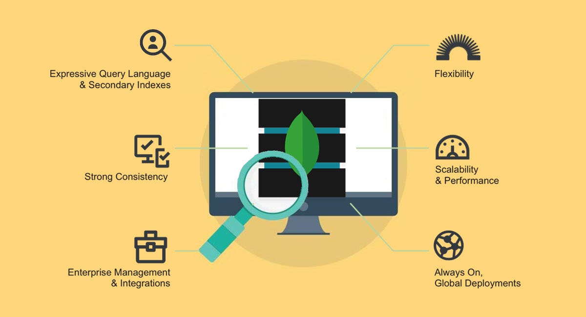 Steps to Connect Mongodb Database by Shimoul Uddin Emon Mobile App