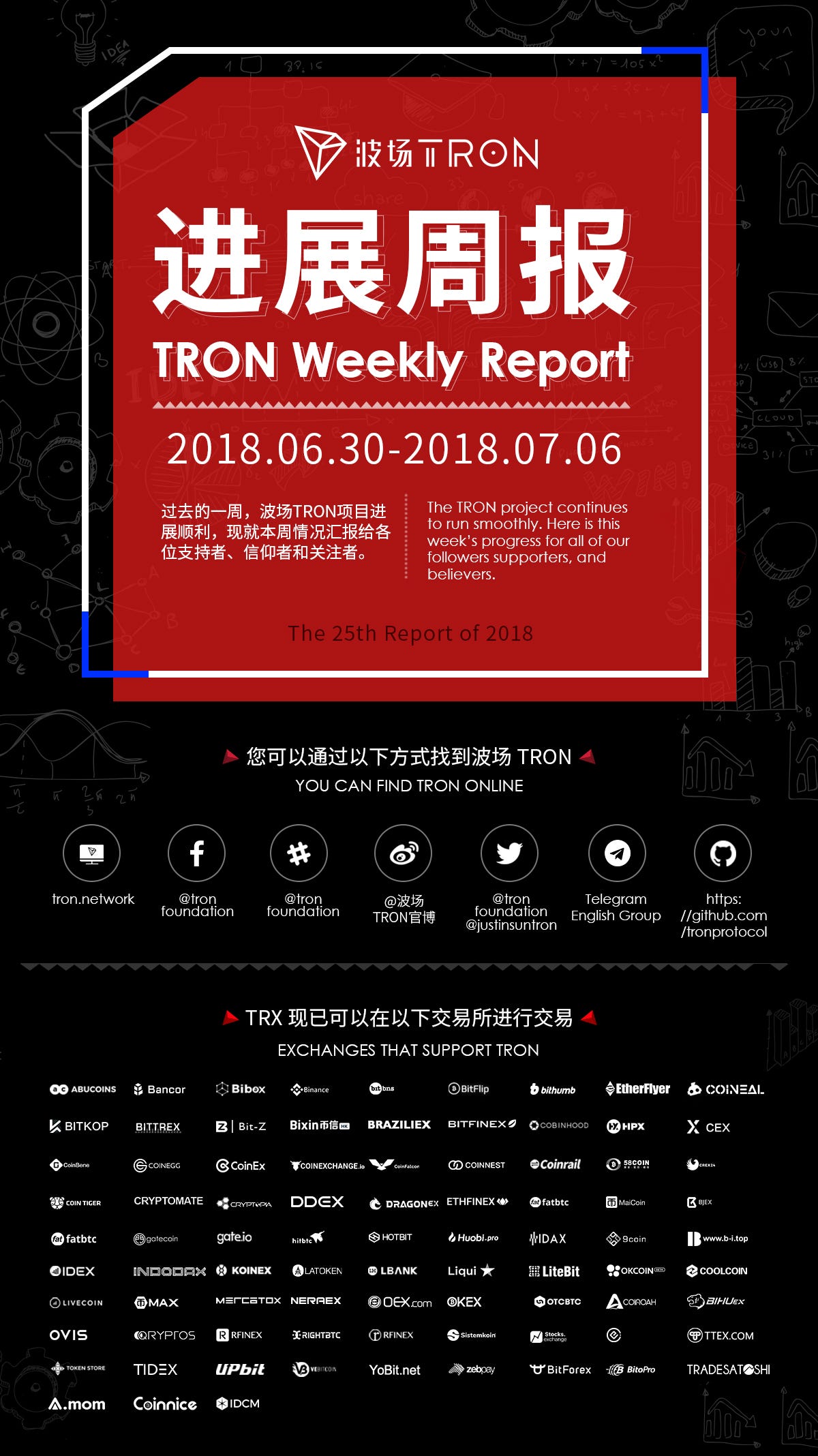 Tron weekly report 06.30–07.06 International Version🌎 🌍 🌏 | by TRON DAO  | TRON | Medium