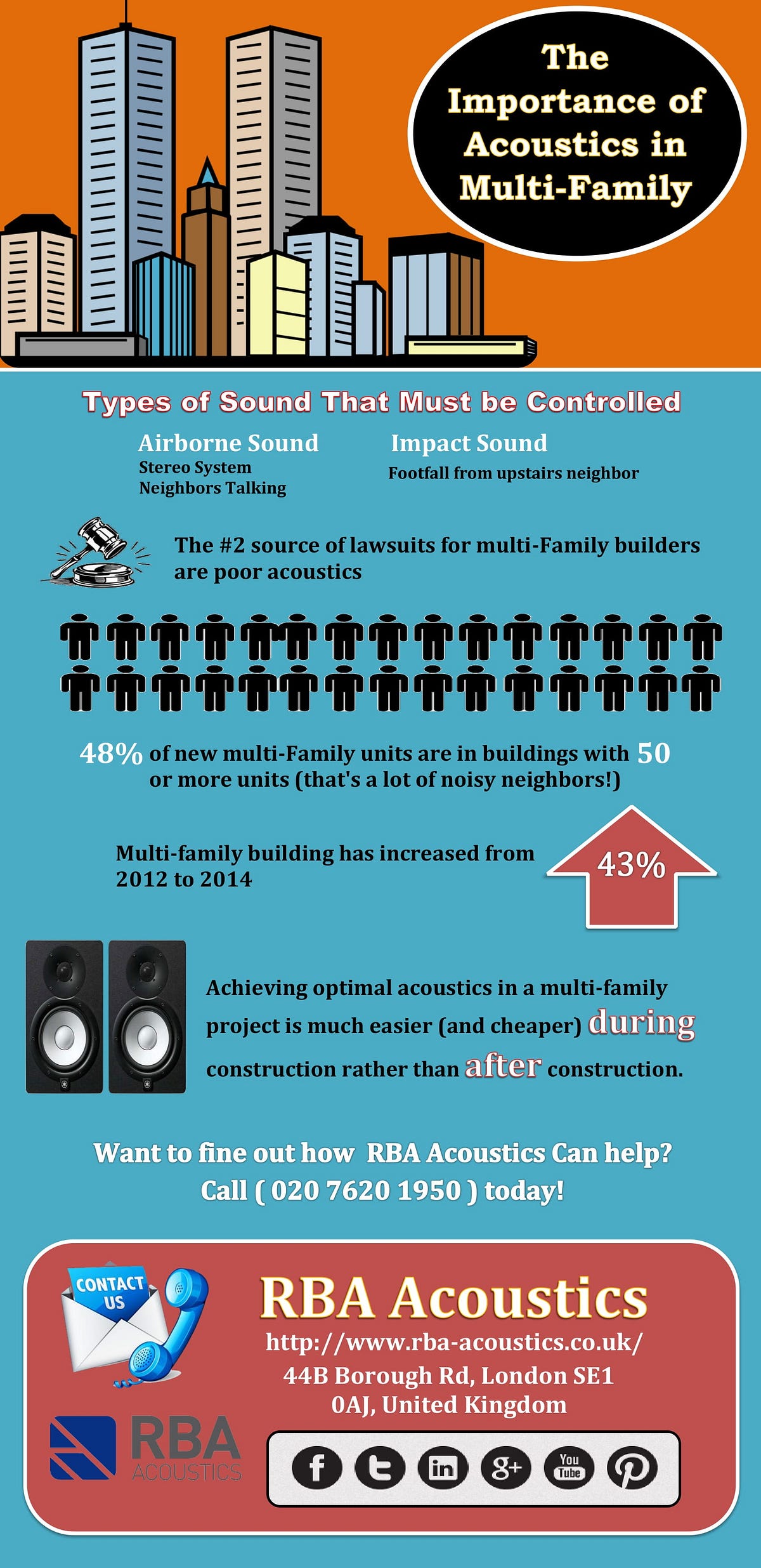 The Importance Of Acoustics In Multi-Family | By RBA ACOUSTICS | Medium