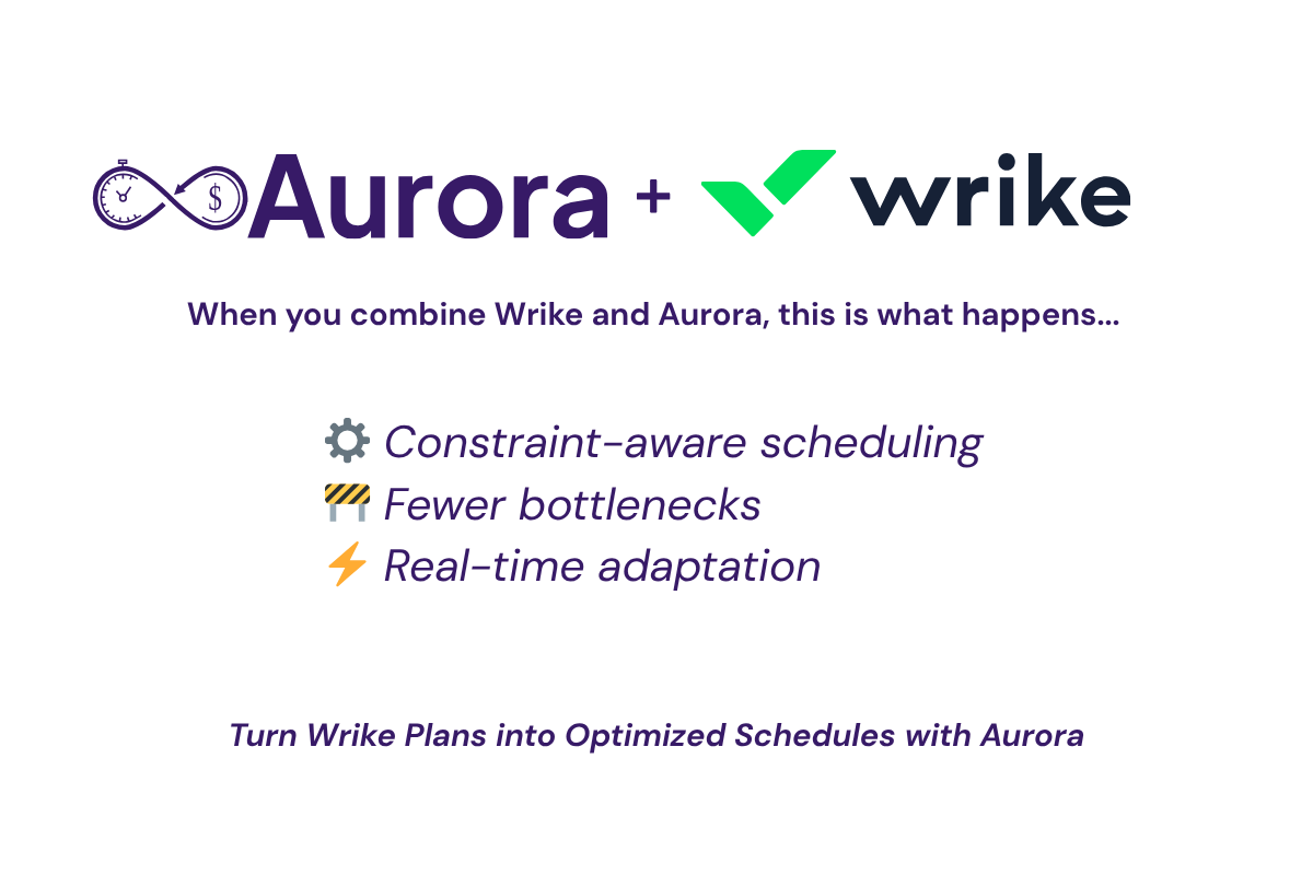 Optimize Wrike with Advanced Resource Scheduling Integration Provided by Aurora