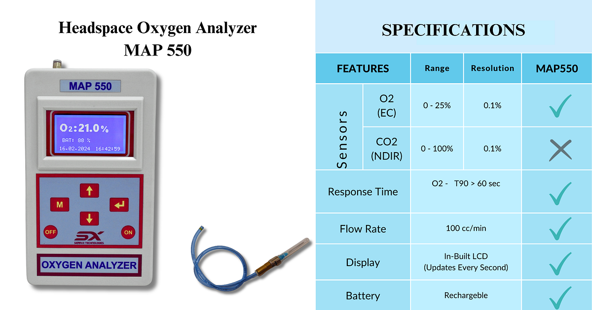 HEADSPACE OXYGEN ANALYZERMAP550. What is Headspace Oxygen Analyzer