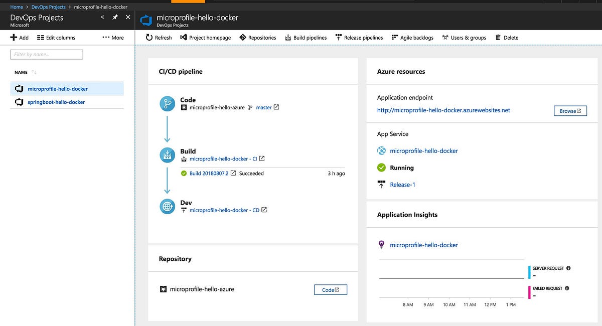 The Power of Azure DevOps Projects for Java Apps | by Bruno Borges ...