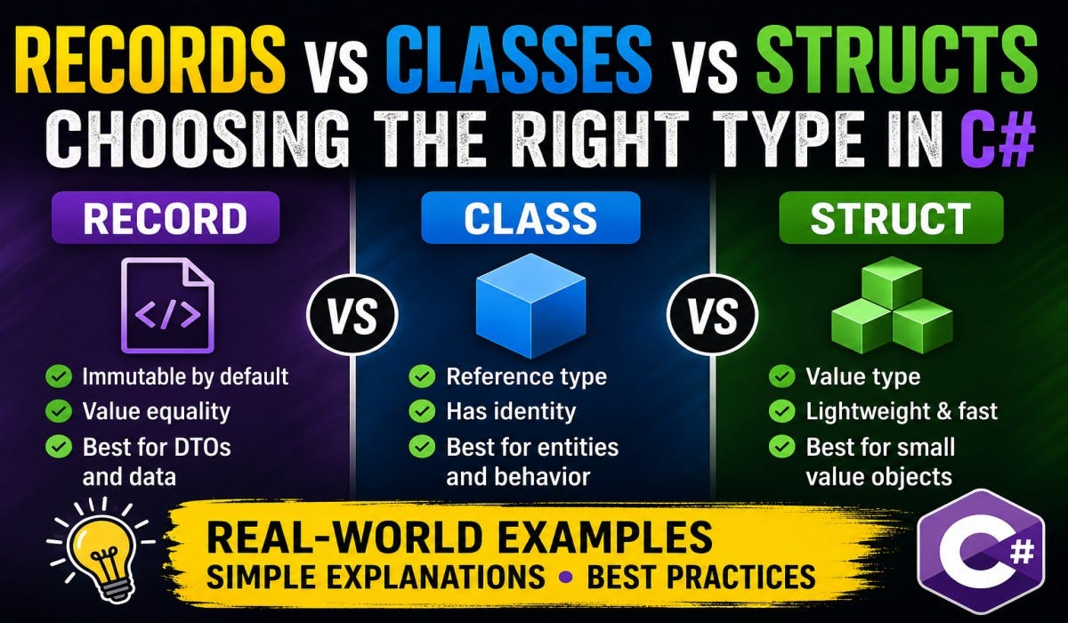 📘 Records vs Classes vs Structs in C#: Choosing the Right Type