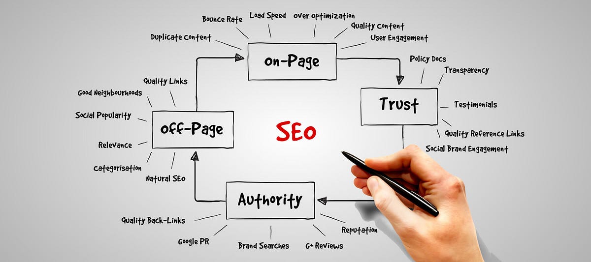 Best Popular Digital Marketing Free sites For Small Business 2022