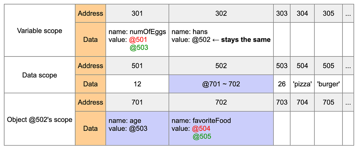 Today I Learned (TIL) 01. Variables & JavaScript Data Types | by Hans ...
