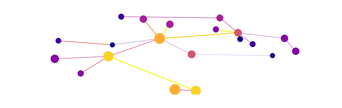 Visualizing protein interaction networks in Python | by Ford Combs ...