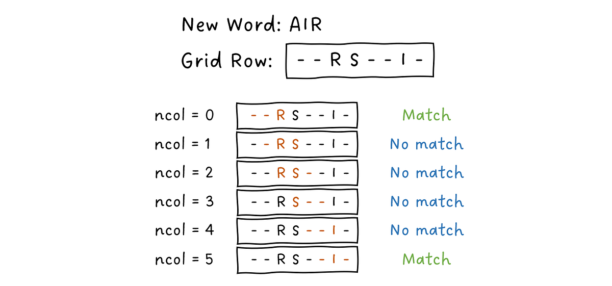 Create Word Puzzles in Python — Part 2 | by Coucou Camille | FAUN ...