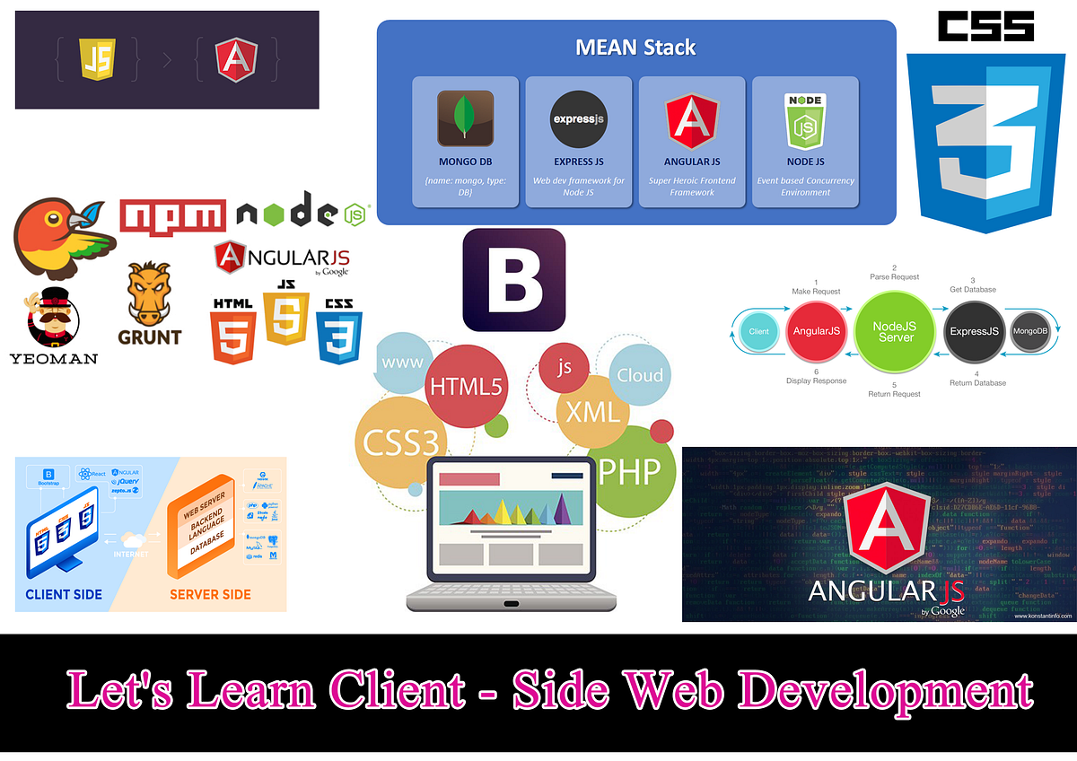 Let’s Learn About Client-Side Web Development | By Nuwan Chamikara | Medium