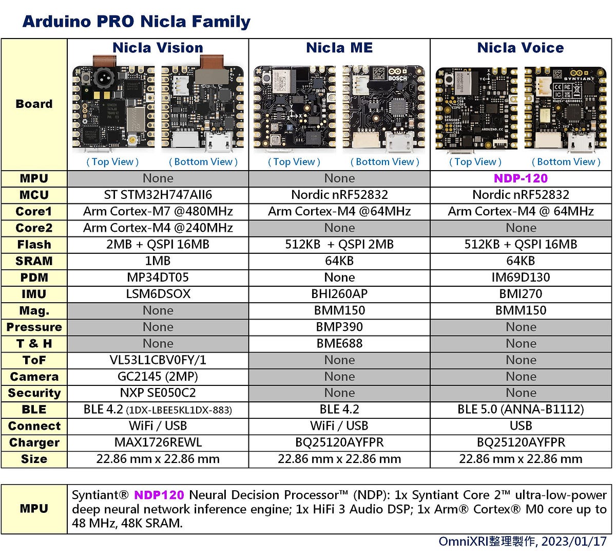 Arduino PRO Nicla Voice加入TinyML開發板行列 - Jack omnixri - Medium
