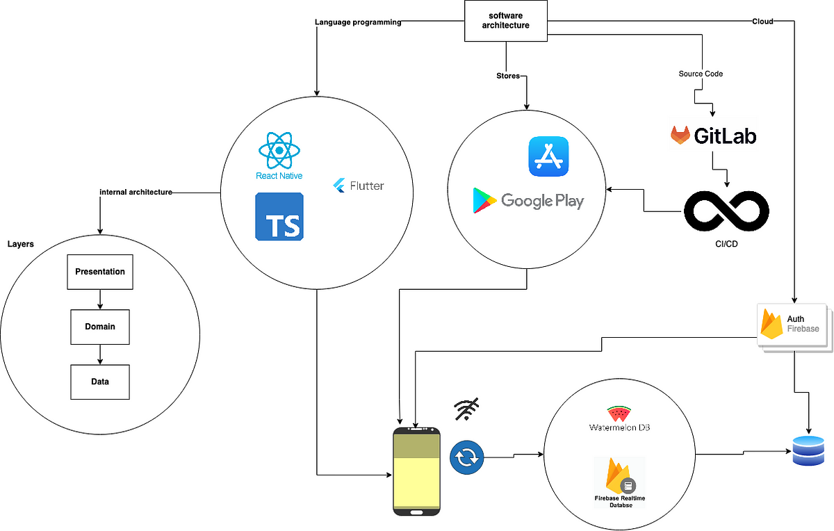 install flutter to android studio install flutter to android studio