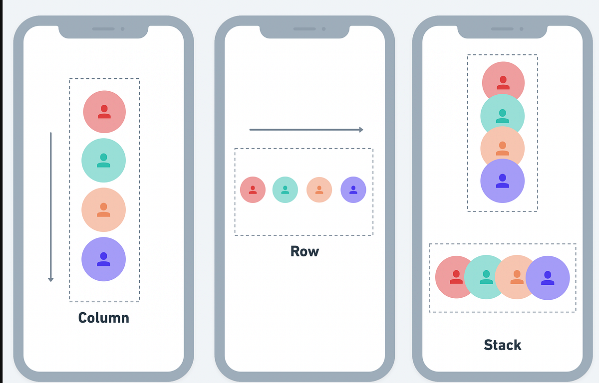 All About Flutter Layout — Part 1 | by Kyaw Than | Medium