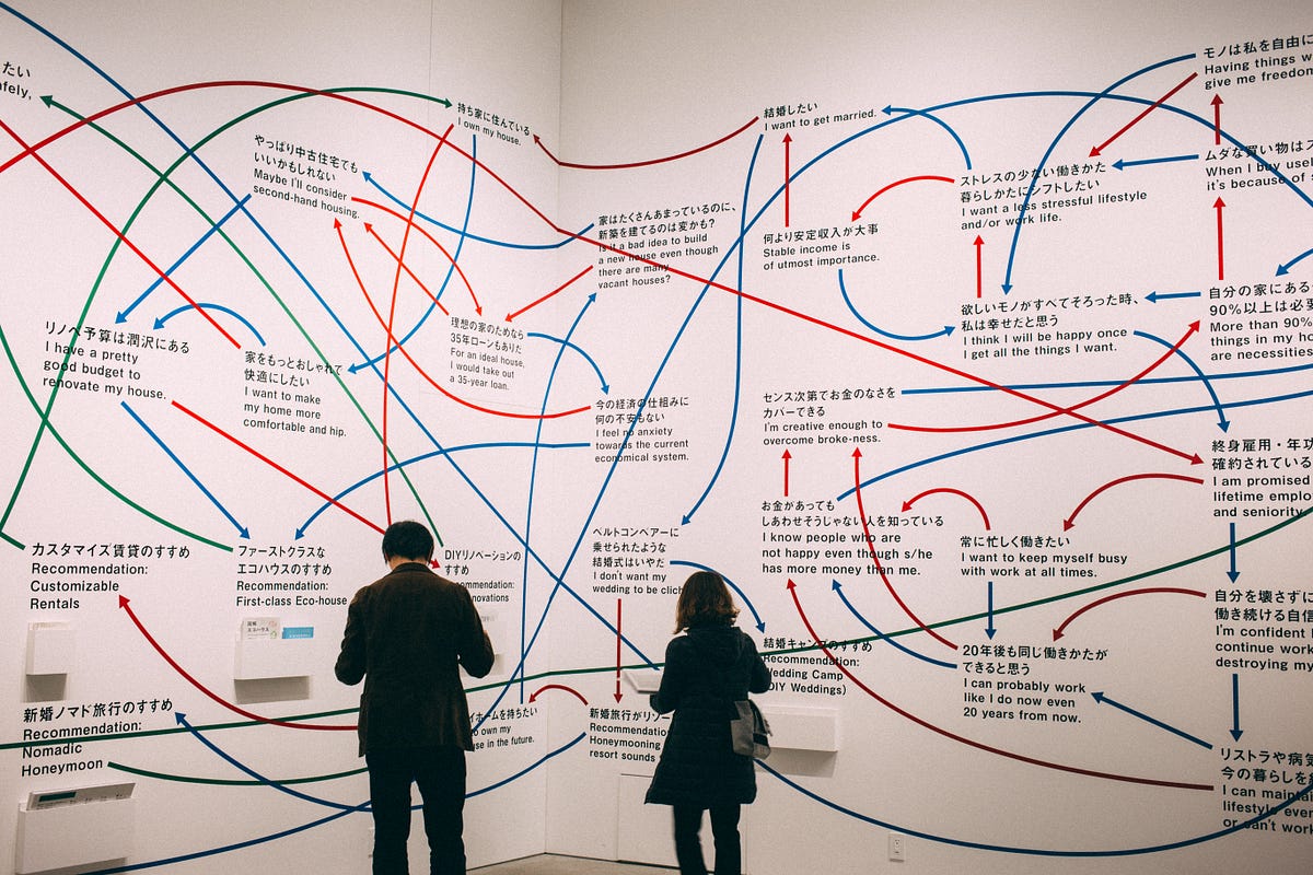 Building a Knowledge Base Service With Neo4j, Kafka, and the