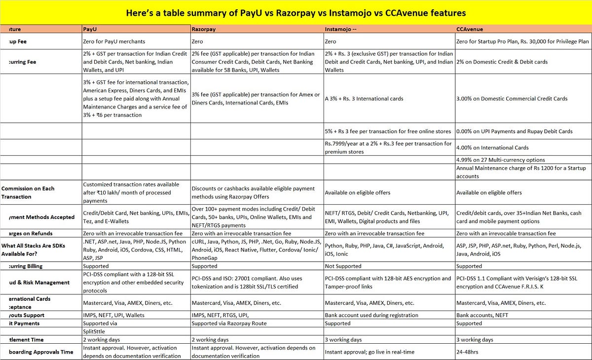 What is a merchant discount rate? What is settlement in Pos Terminal