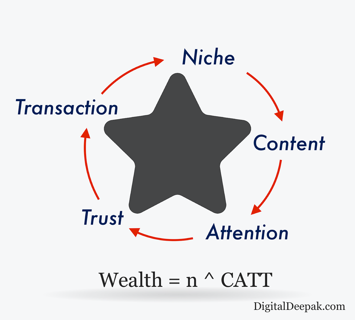 Marketing In A Nutshell Like A Lot Of People Even I Was Always By