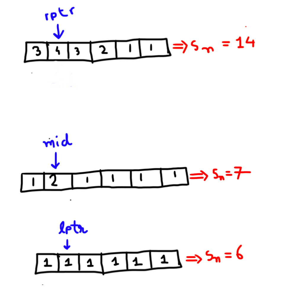 Leetcode 1802. Maximum Value at a Given Index in a Bounded Array | by ...