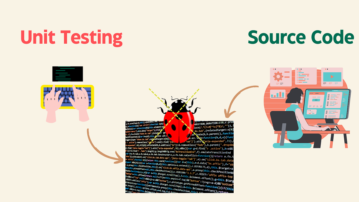 Unit Testing Explained – Manual Unit Testing – YDFQN