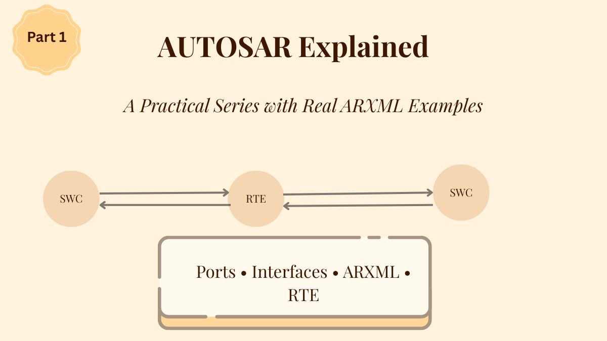 AUTOSAR Interfaces and Ports Explained (With Real Examples) | by ...