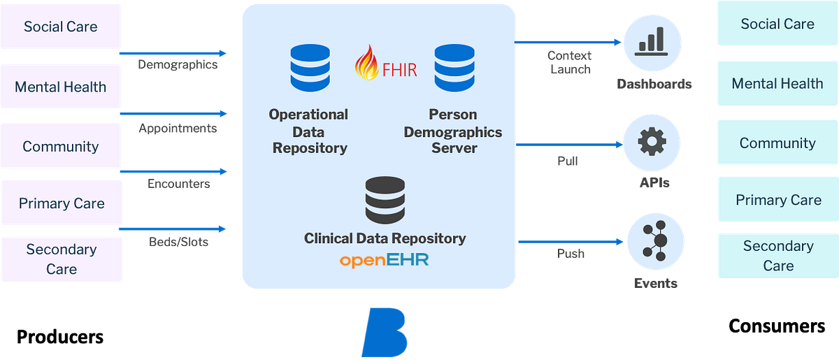 From Information to Action: Harnessing the Potential of Operational ...