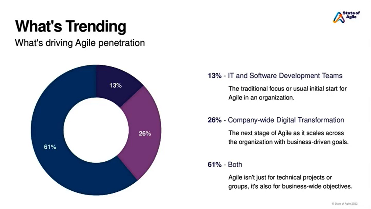 Agility for Success!. Agile software development is an… | by Tensor ...