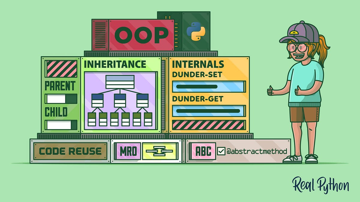OOP Part-3: Inheritance — Reusing Logic Instead of Rewriting It | by ...