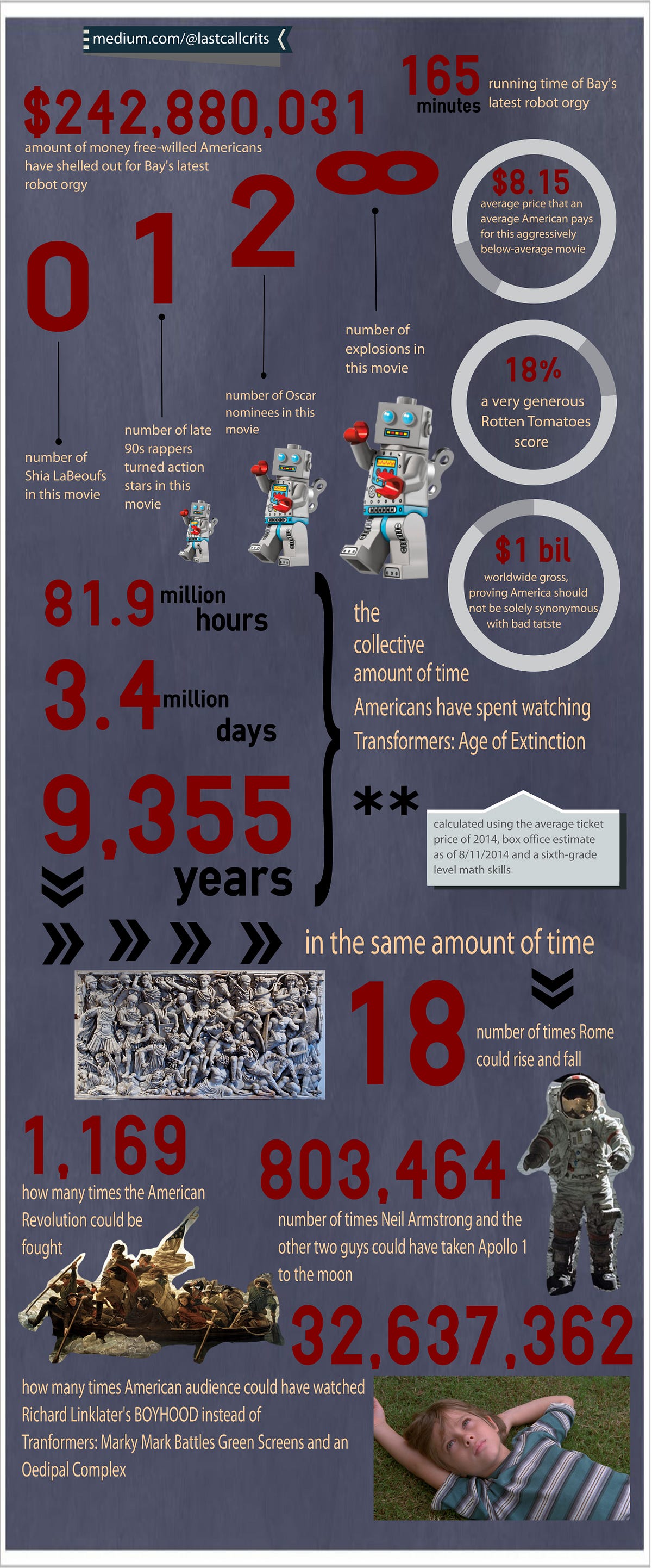 The Amount of Time Americans Have Spent Watching ‘Transformers Age of