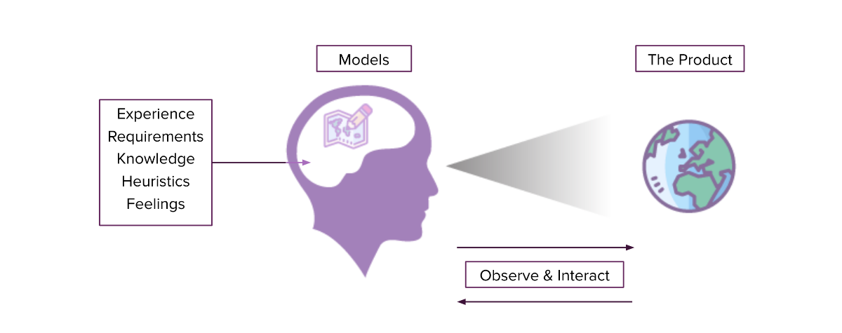 1O Essential UX User Experience Principles By Sidra Batool Medium 1o-essential-ux-user-experience-principles-by-sidra-batool-medium
