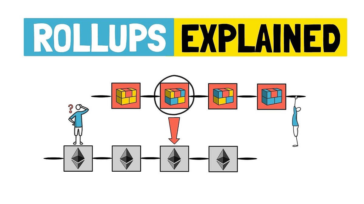OPTIMISTIC ROLLUP vs ZERO KNOWLEDGE ROLLUP(Zk-Rollup) | by Saim Can Özgen |  Coinmonks | Medium