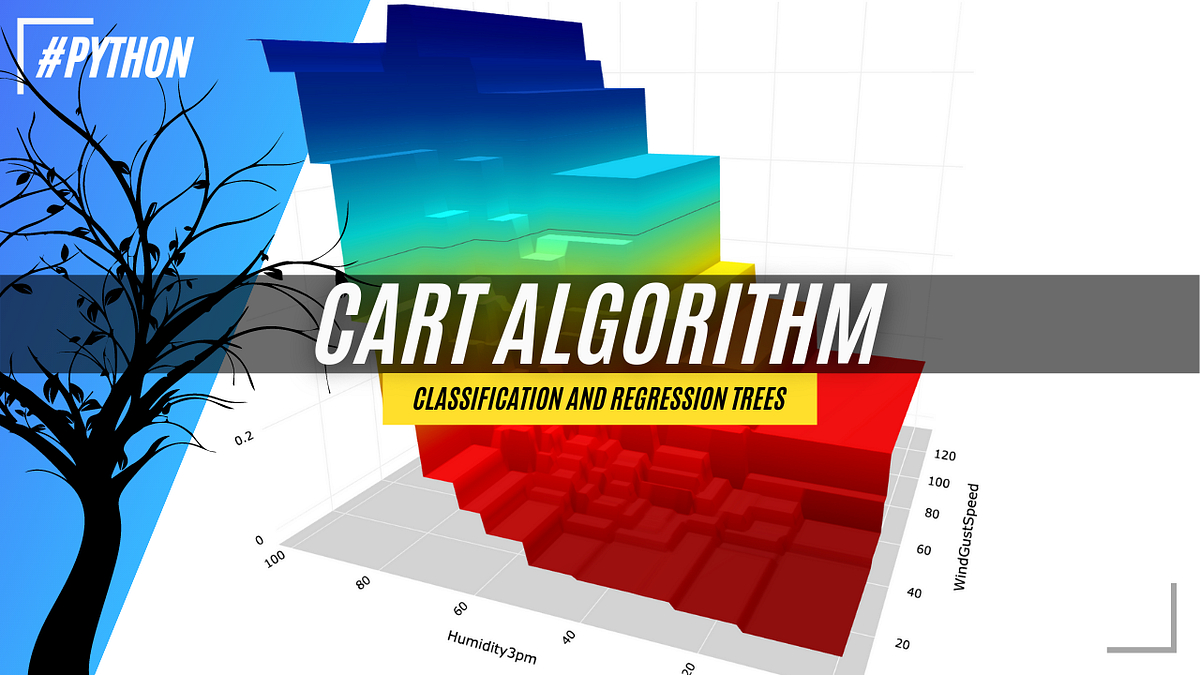 CART: Classification and Regression Trees for Clean but Powerful Models ...