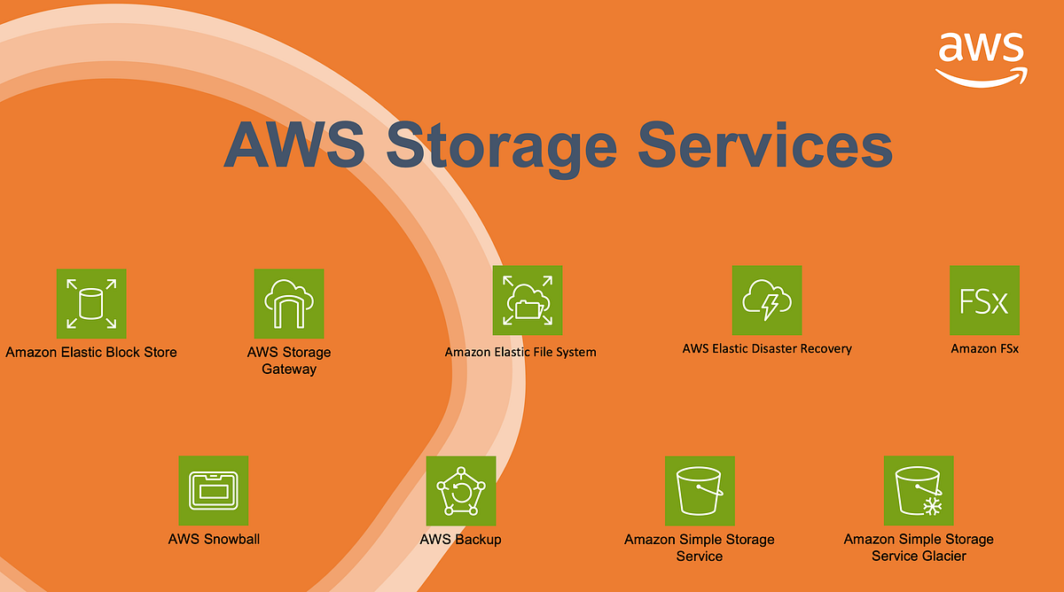 Demystifying AWS Storage Services A Comprehensive Overview by