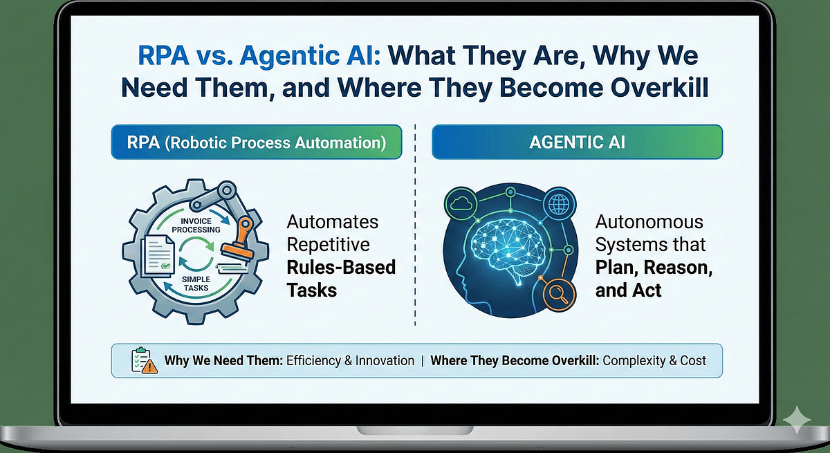 RPA vs. Agentic AI: What They Are, Why We Need Them, and Where They ...