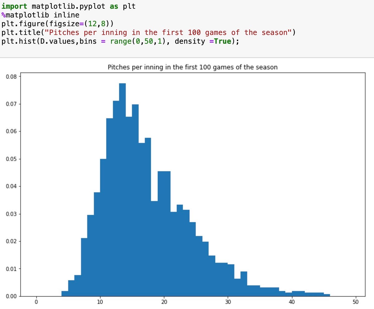 Accessing MLB statistics using python | by Adrien Peltzer | Medium