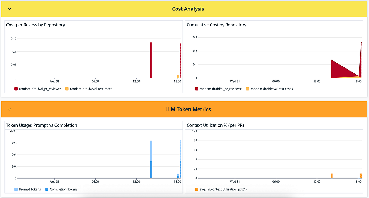 LLM Code Review Service with RAG & Observability | by Shreya Maheshwar ...
