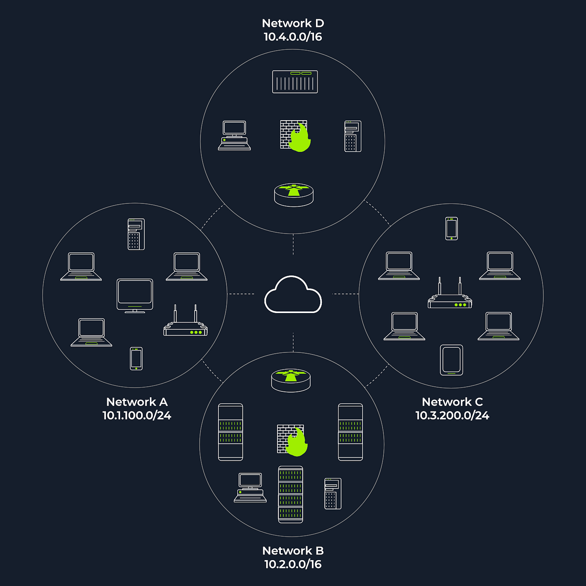Nmap Live Host discovery with Tryhackme; walkthrough by Prasanna Medium