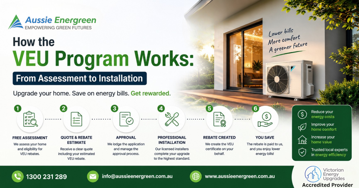 A Step-by-Step Guide to the Victorian Energy Upgrades (VEU) Installation Process