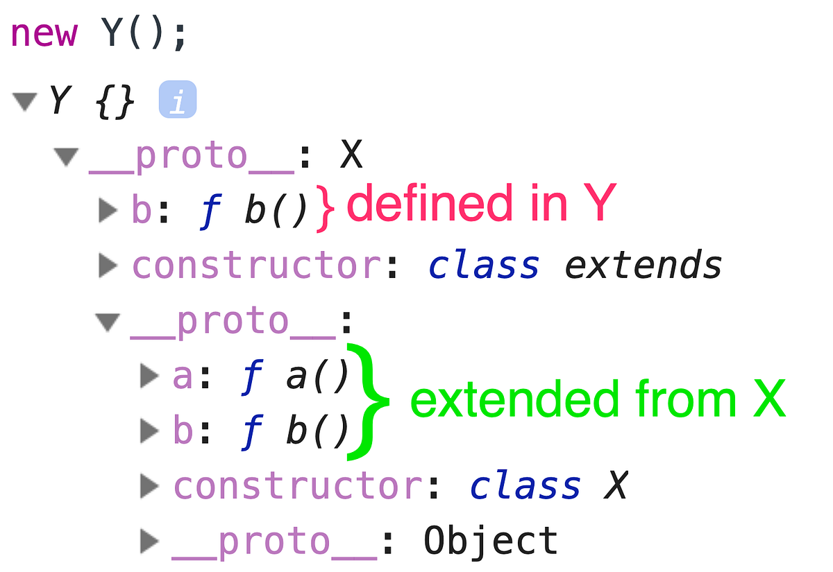When an extended class replaces the base class | by Sarbbottam ...