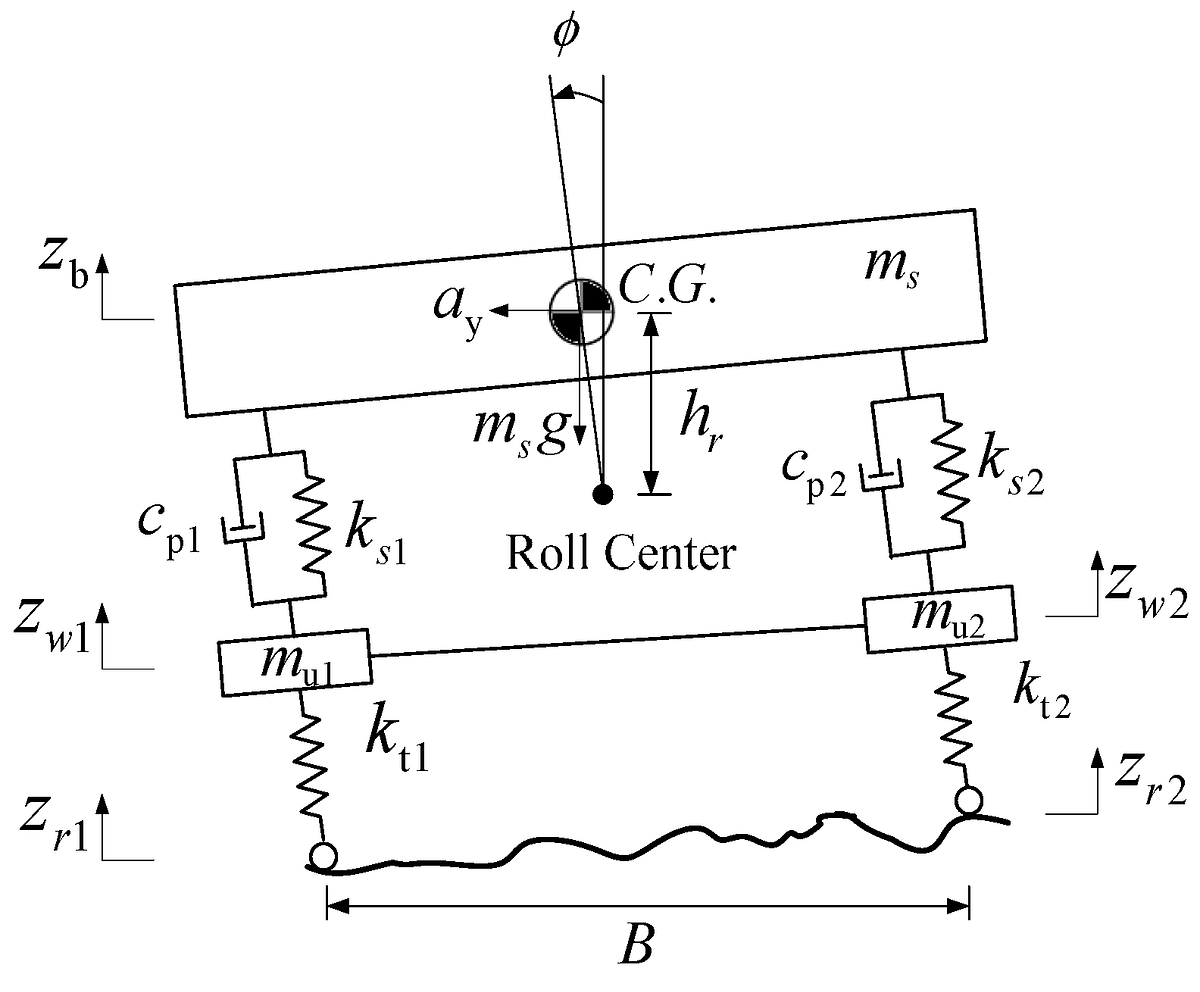 Sprung Back Ride Rates in a Vehicle by Archit Rastogi Medium