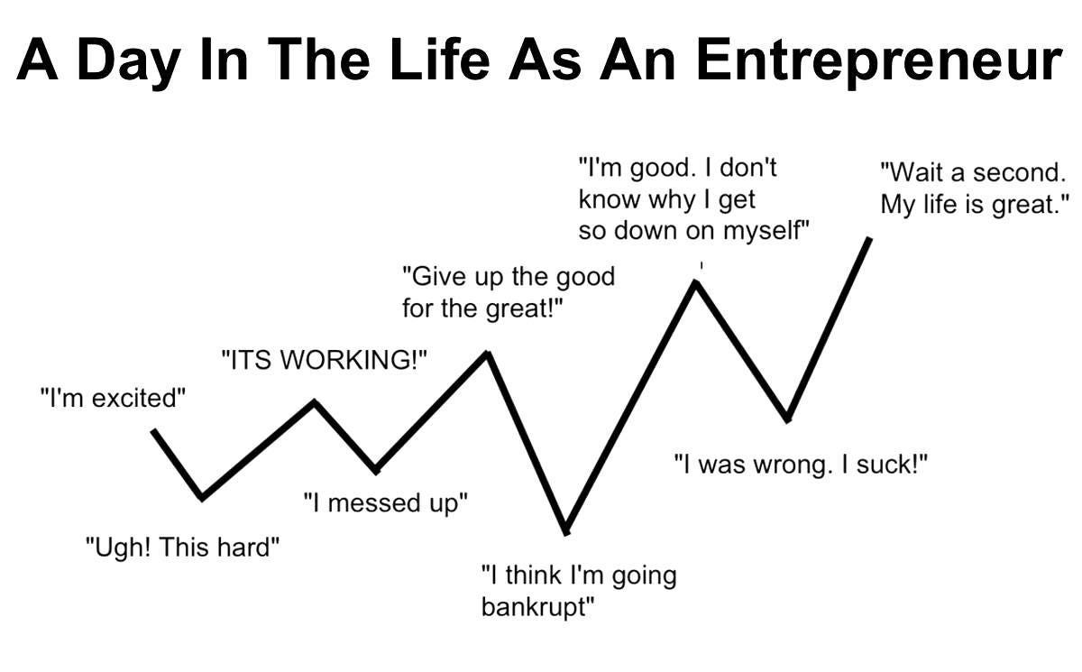 The ups and downs of entrepreneurship (and life)