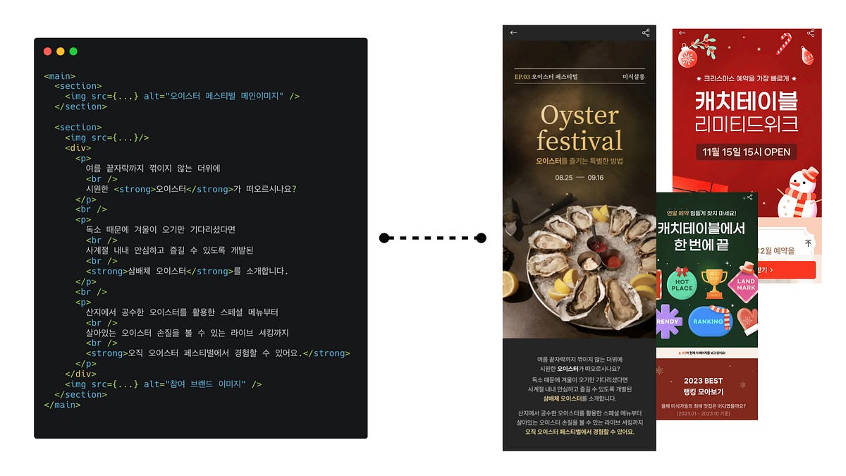 복잡한 웹 페이지도 개발자 없이 만드는 웹 빌더 “에디터” 개발기 (1)