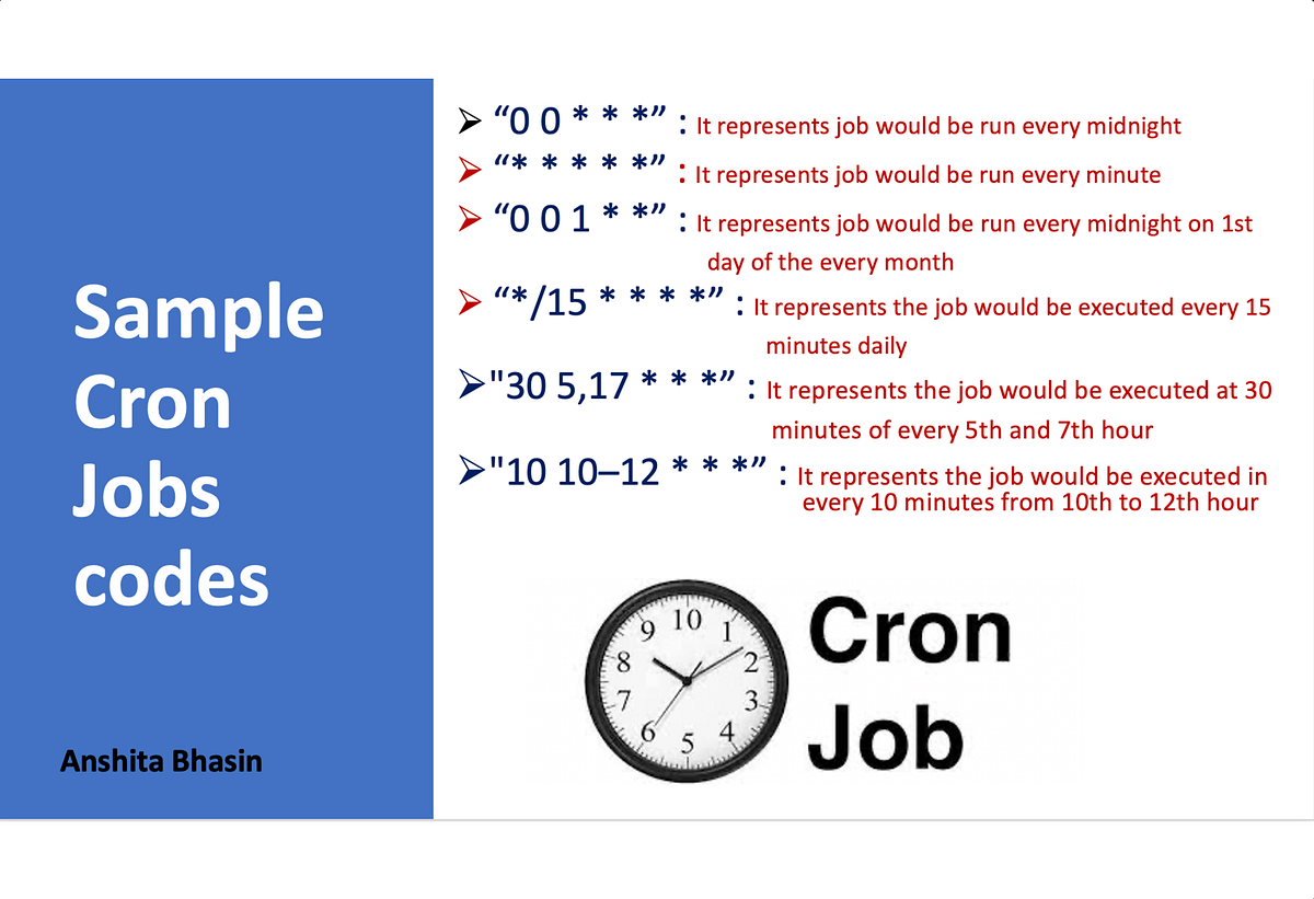 How to schedule jobs using GitHub Actions | by Anshita Bhasin ...