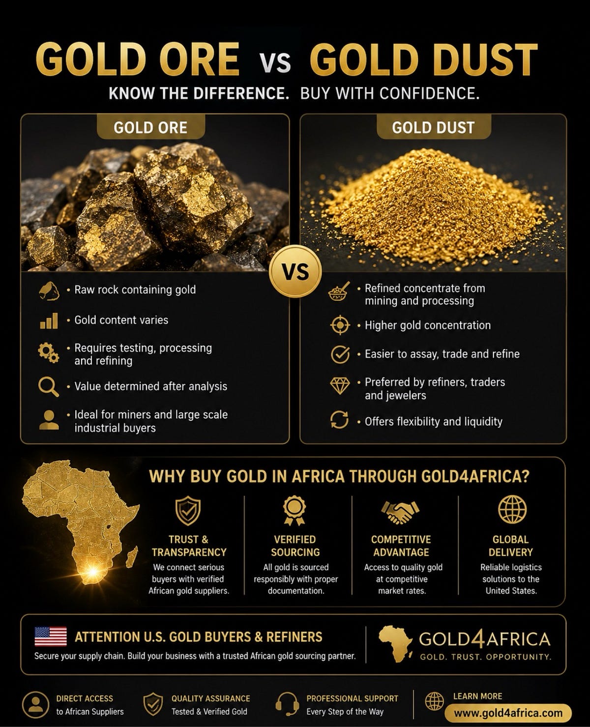 GOLD4 AFRICA " Leading Supplier of Certified 24 K, 22 K & 18 K Gold Bars Worldwide