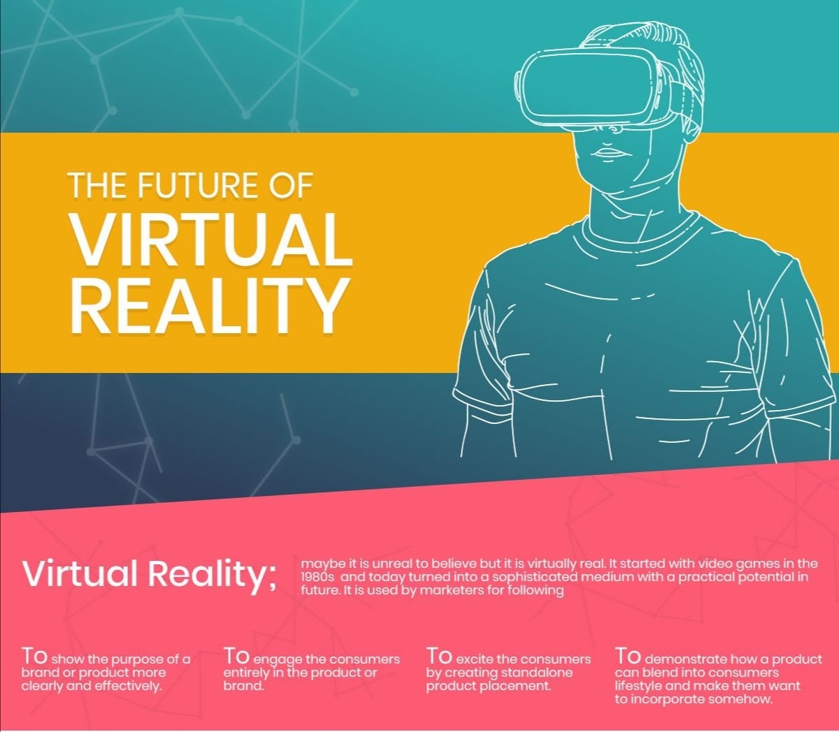 What is Virtual Reality and Augmented Reality and How is it going to