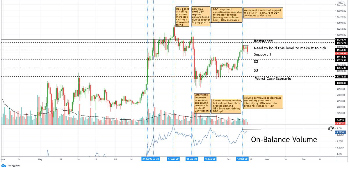 Bitcoin’s Engine: The Power of Volume and Volatility | by Cointer | A ...