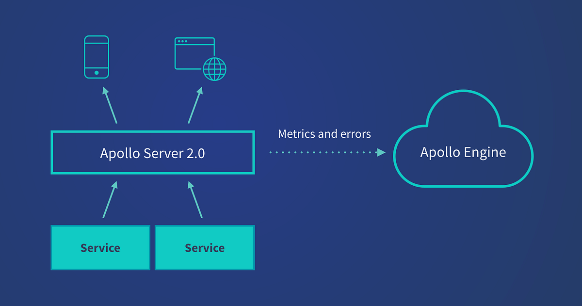 Apollo Server 2.0 Performance and error reporting built in by Sashko