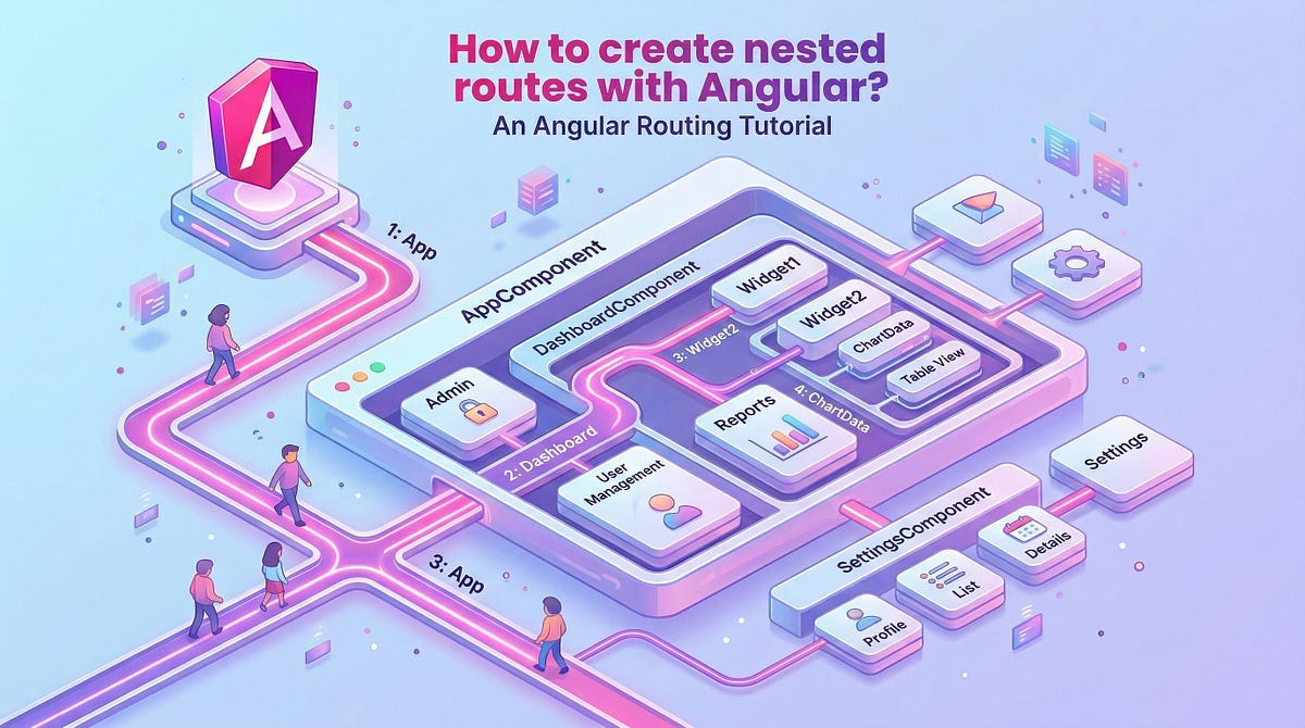 How to create nested routes with Angular? | by Alain Chautard | Angular ...